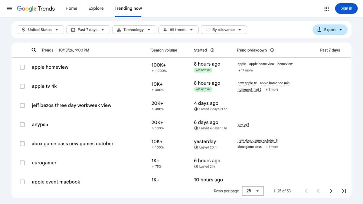 Screenshot of Google Trends, captured October 2026