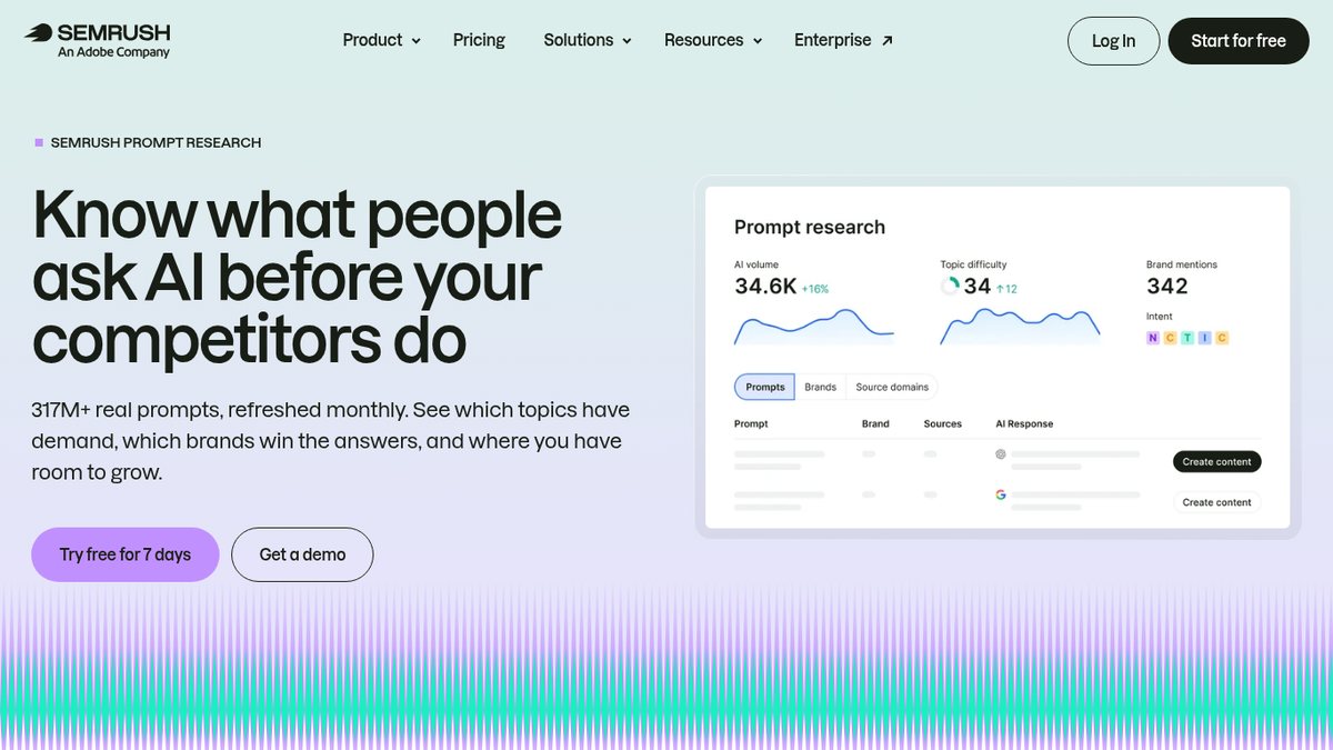 Screenshot of Semrush Prompt Research, captured October 2026